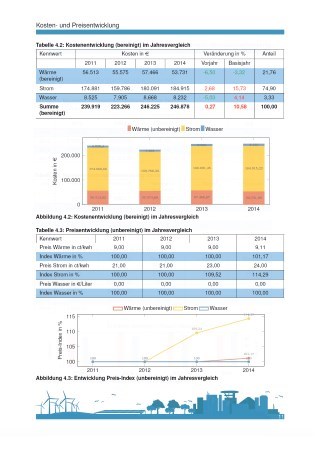 Kosten- und Preisentwicklung