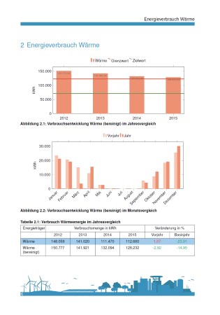 Energieverbrauch Wärme (Gebäudebericht)